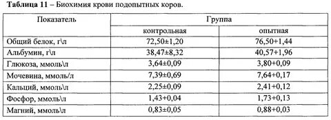 Норма общего содержания это