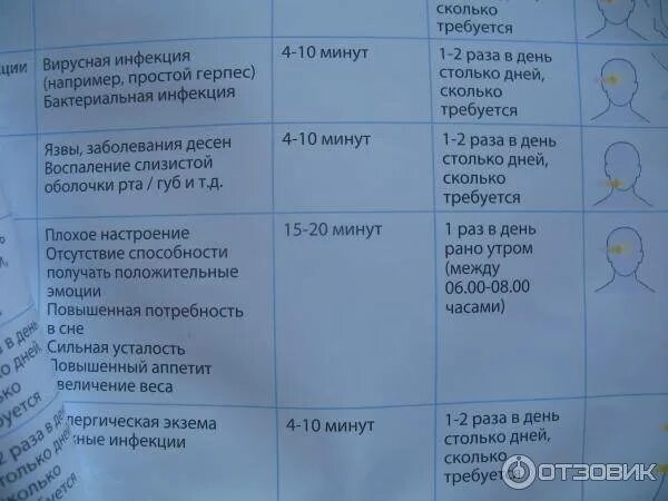 Инструкция по использованию лампы. Лампа Цептор Биоптрон показания. Показания лампы Бионик Цептер. Цепторовская лампа Биоптрон инструкция. Лампа Цептер Биоптрон показания