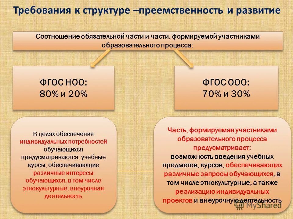 Структурные компоненты фгос ооо. Требования фгос общего образования. Требования фгос ооо. Фгос ооо требования к структуре ооп ооо. Требования фгос общего образования.