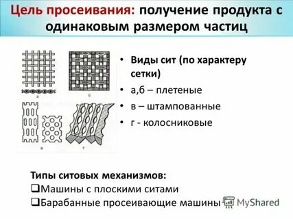 Метод сита