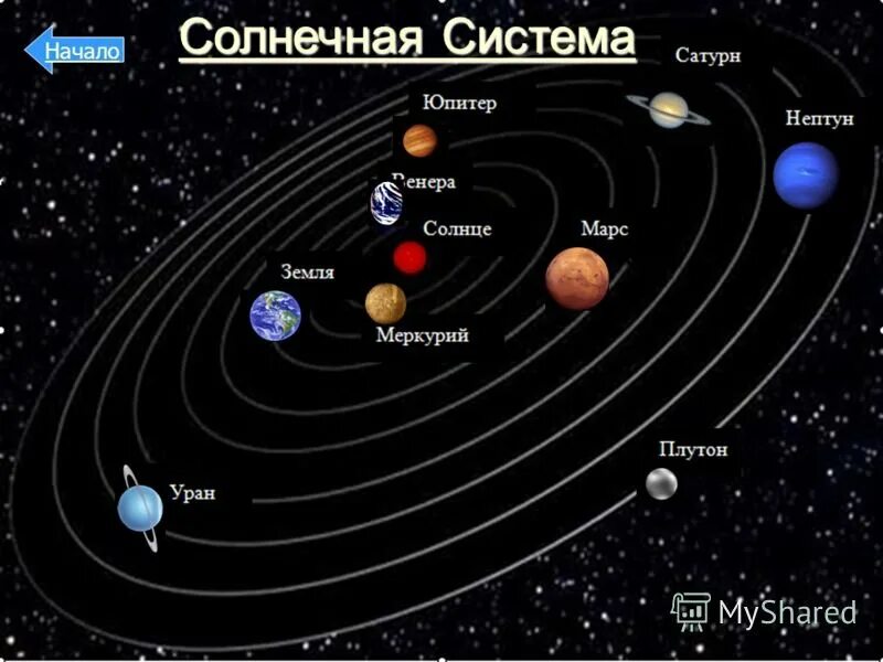 Солнечная система расположение планет от солнца. Расположение планет солнечной системы. Планеты солнечной системы расположение в солнечной системе. Планеты солнечной системы по порядку от солнца с названиями.