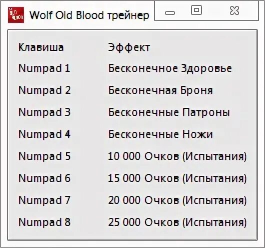 Blood трейнер