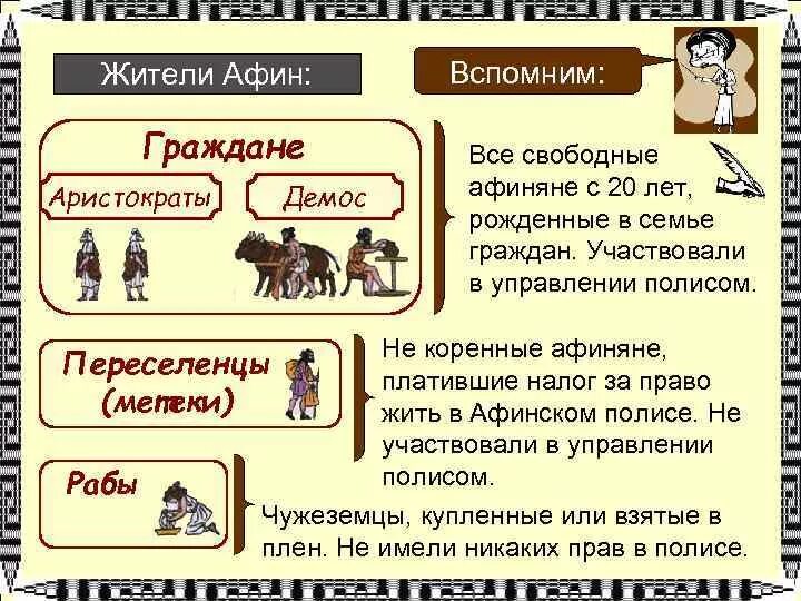 Почему афиняне считали демократией. Граждане в Афинах. Афинская демократия схема. Афинское общество.