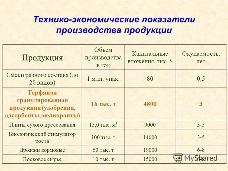 Экономические показатели производства. Технико-экономические показатели. Технико-экономические показатели продукции. Техниикоэкономические показатели. Технико-экономические показатели производства.