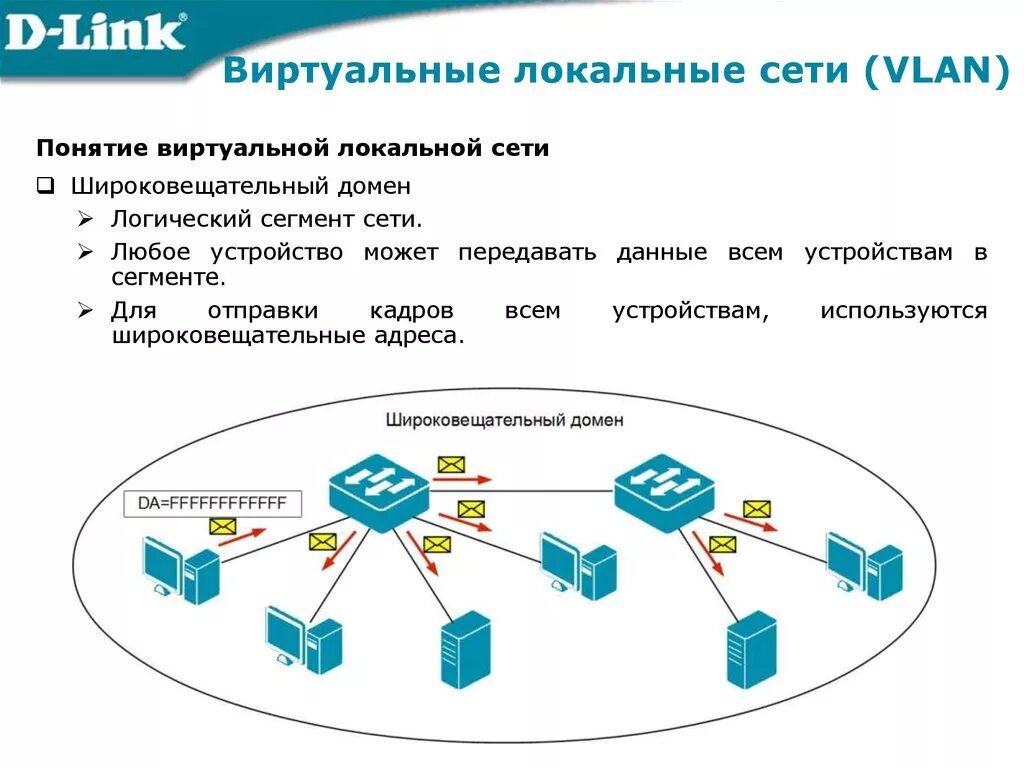 Локальная сеть между виртуальными машинами