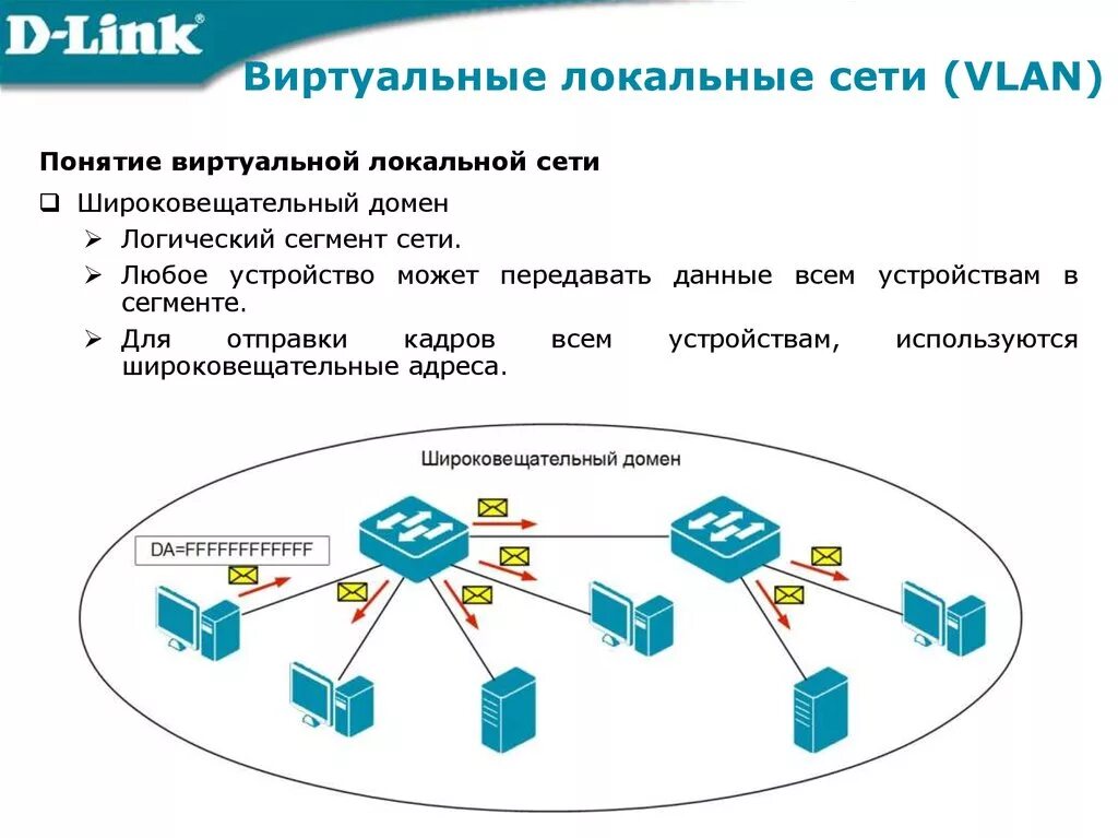 В данной сети максимальное. Виртуальные локальные сети VLAN. Логическая топология сети с VLAN. Сегмент локальной сети. Виртуальная локальня сет.