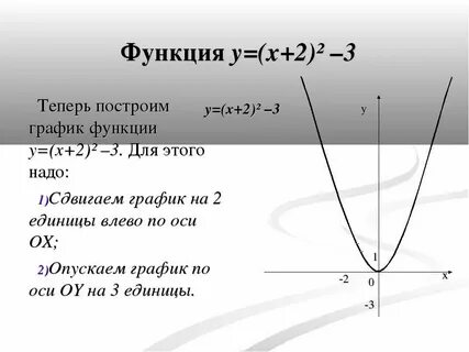 Даны функции y x 8