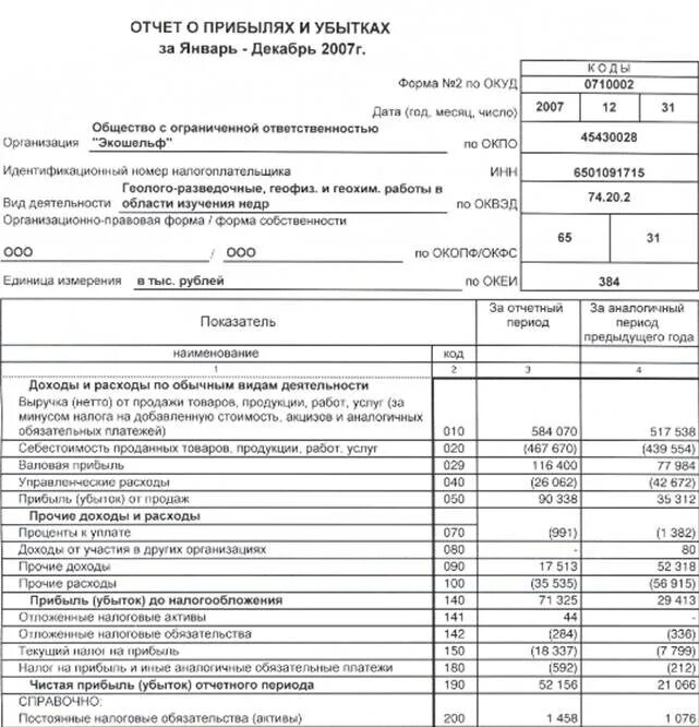 Виды отчета о прибылях и убытках. Отчет о прибылях и убытках предприятия за отчетный год. Отчет о прибылях и убытках за последний отчетный период. Форма отчетности 2 отчет о финансовых результатах. Отчет «о прибылях и убытках" для сельхозпредприятия.
