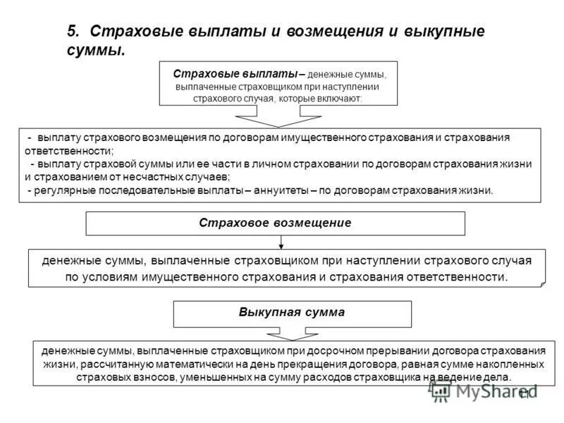 рассчитать страховое возмещение по договору. рассчитать страховое возмещение по договору. рассчитать страховое возмещение по договору. как рассчитать сумму страхового возмещения. рассчитать сумму страхового возмещения.