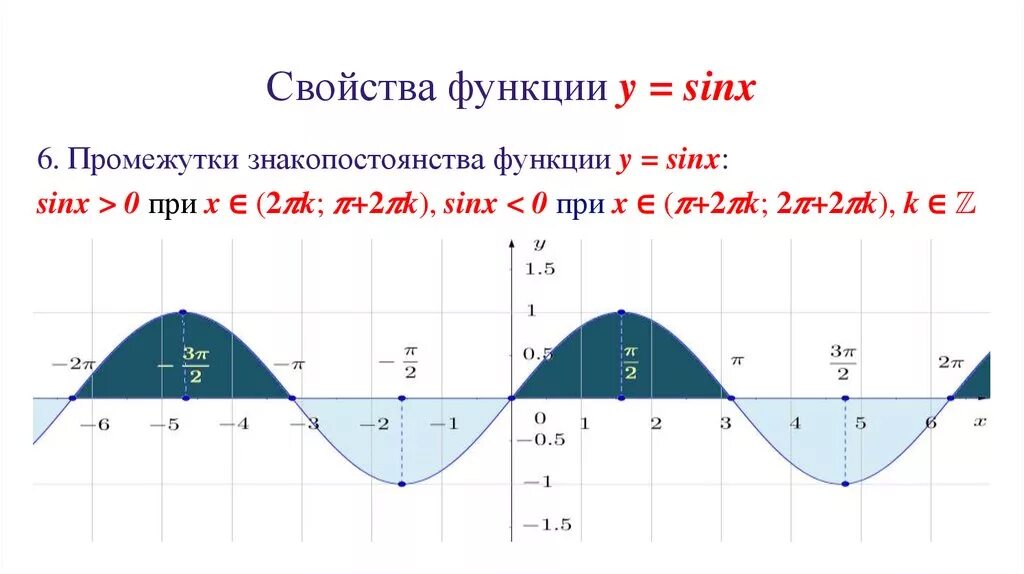 Функции y sin x y cosx. Промежутки знакопостоянства функции y cosx. График синуса y=sinx. Функция синус y = sin(x).. Свойства функции у sinx и ее график.