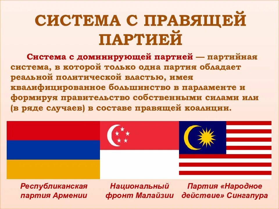 Многопартийная система с доминирующей партией. Система с доминирующей партией. партийная система с доминирующей партией страны. многопартийная с доминирующей партией. партийные системы без доминирующей партией страны.