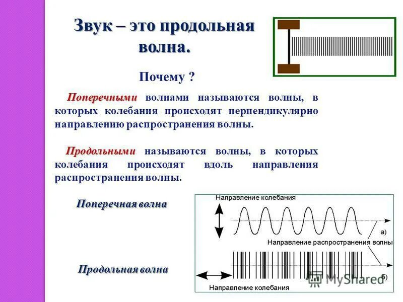 Звук это колебания воздуха. Звук это продольная волна. Поперечные звуковые волны. Продольные звуковые волны. Вук.