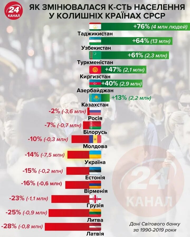 Узбекистан сколько народ. Численность населения Узбекистана в 1990 году. Численность населения таджиков в мире. Таджикистан численность населения по годам. Таджикистан население численность.