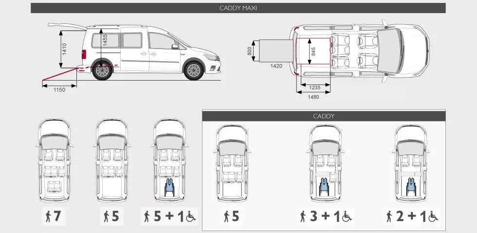 Габариты VW Caddy 3. Volkswagen Caddy Maxi габариты. VW Caddy Maxi Размеры. Размеры салона Кадди макси. Размер maxi