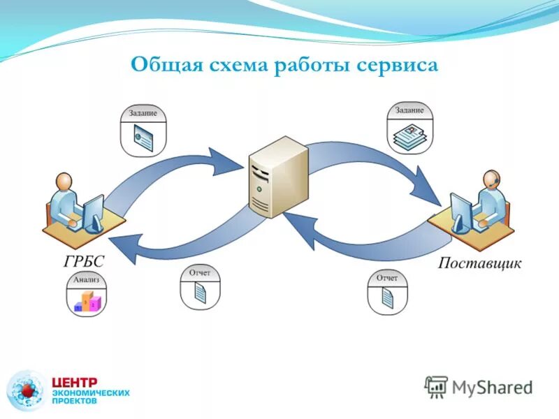 Принцип работы мессенджеров. Схема работы сервиса. Схема работы сервиса. Схема работы офд. Сервисная схема.