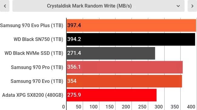 Ssd m2 samsung 970 pro. Samsung 970 evo plus mz-v7s250bw. Samsung 970 evo plus характеристики. Samsung 970 evo plus характеристики. Samsung 970 evo 1 тб m.