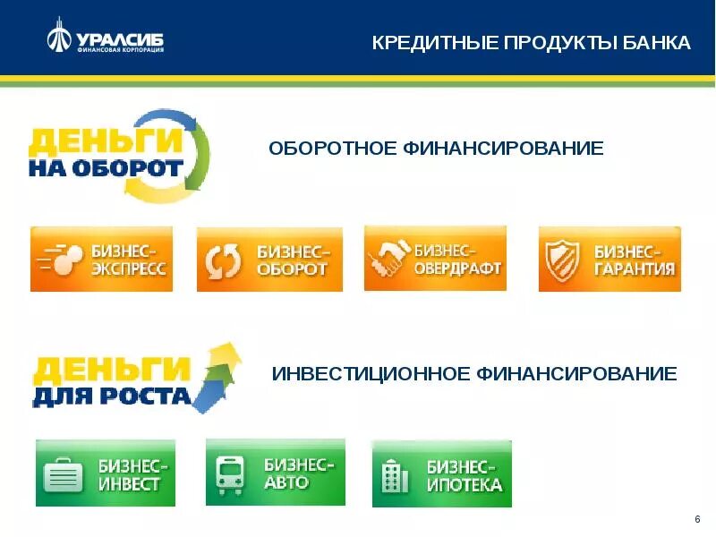 Продуктовая линейка банка УРАЛСИБ. Банковские продукты УРАЛСИБ. Продукты банка УРАЛСИБ. Кредитные банковские продукты. Российский бизнес банк