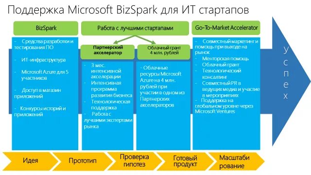 инструменты стартапера. программа поддержки стартапов. сотрудники booking. программа поддержки стартапов. стартап программы.