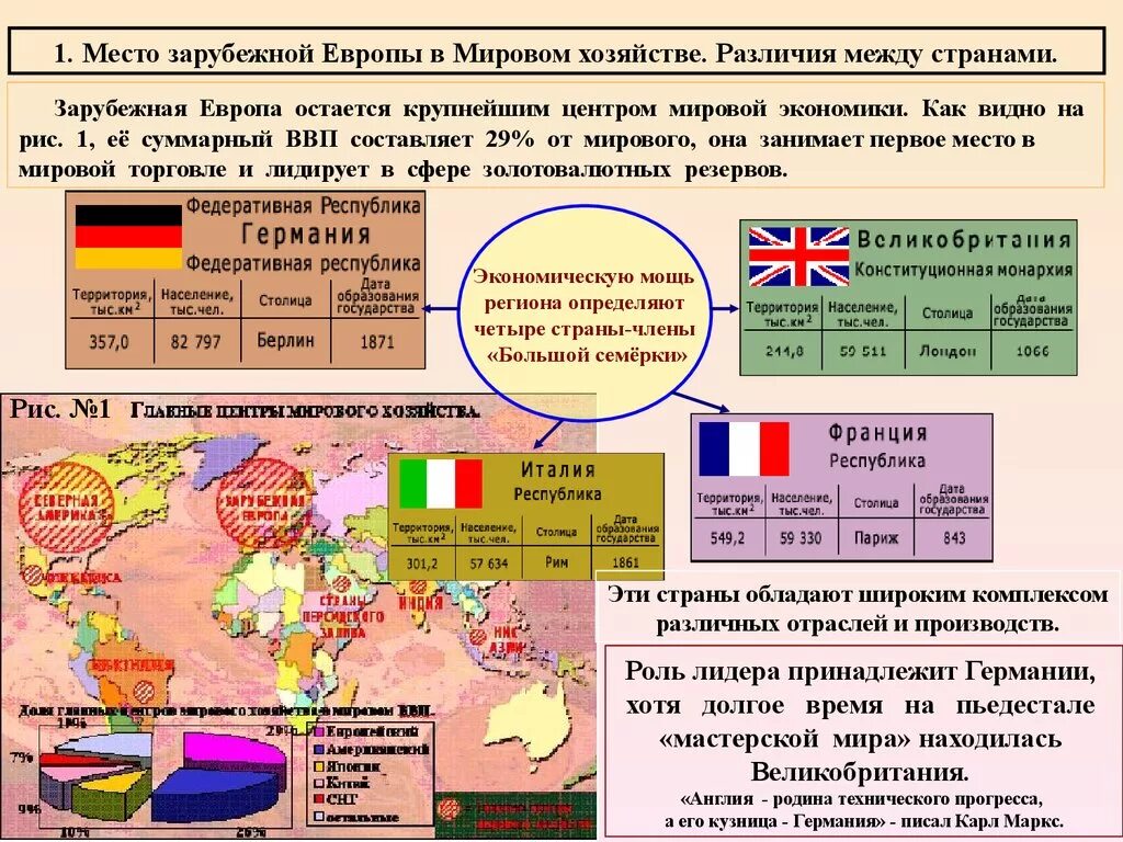 Хозяйство стран Европы. Характеристика хозяйства Европы. Экономическая характеристика Европы. Хозяйство стран зарубежной Европы.