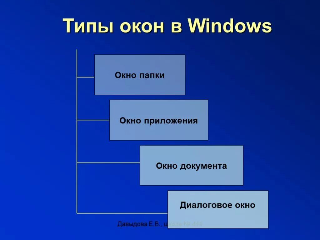 Основные типы окон