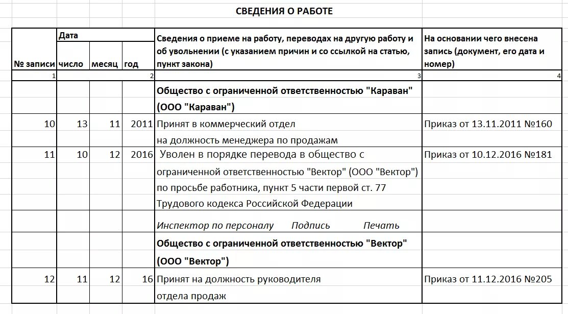 Как уволить директора ооо. Запись об увольнении директора в трудовой книжке образец. Запись об увольнении генерального директора в трудовой книжке. Запись в трудовой книжке об увольнении директора. Как записать увольнение директора в трудовой книжке.