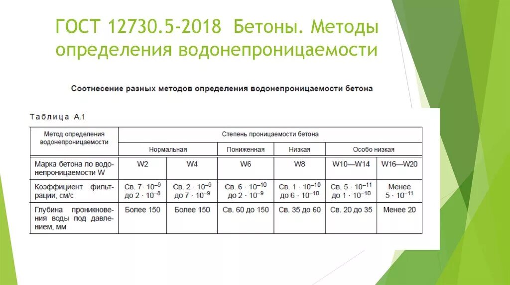 Марка бетона в25 водопроницаемость. Водопроницаемость бетона w. Марка бетона по водонепроницаемости w это. Водонепроницаемость бетона вв2 изготовитель. Марка бетона и класс бетона таблица морозостойкость.