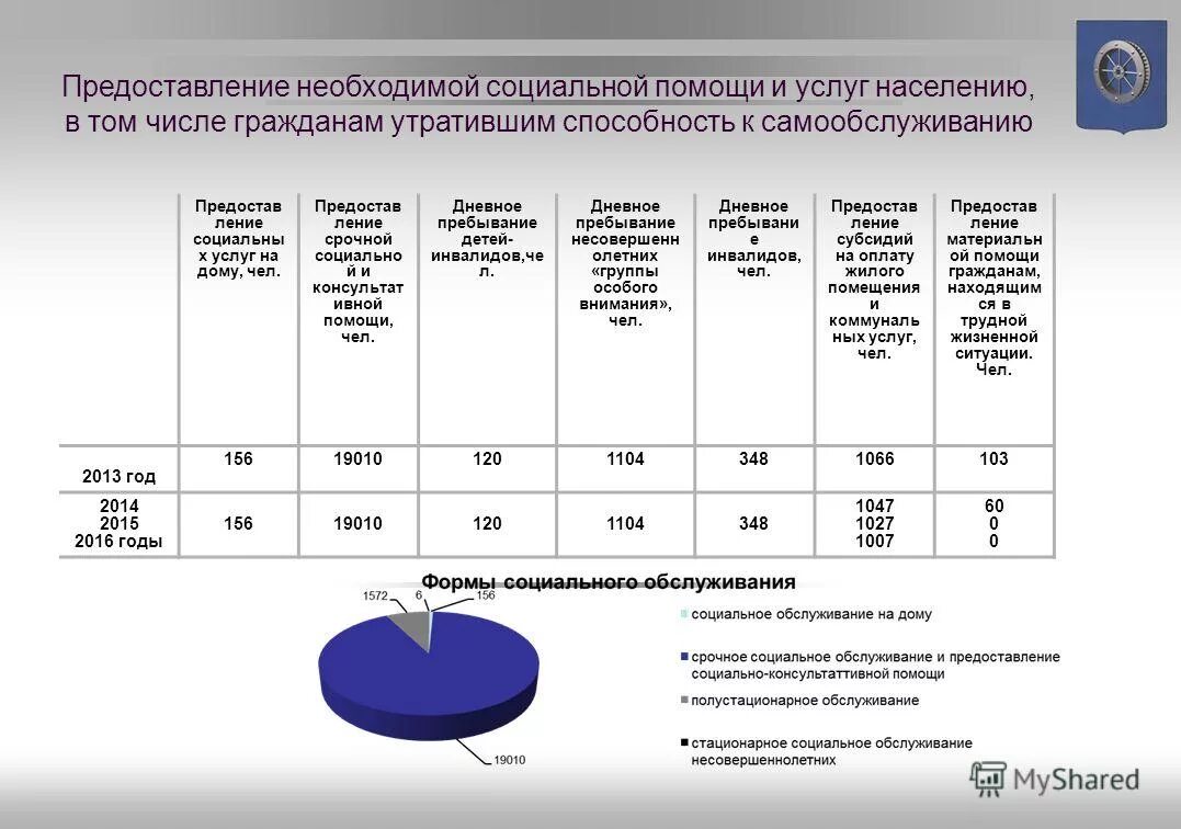 Муниципальные программы социальной защиты. Муниципальные программы социальной защиты