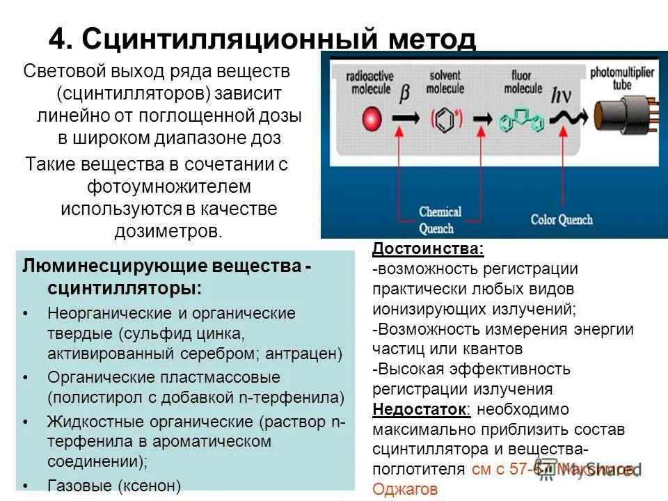 Метод излучения. Сцинтилляционный метод регистрации ионизирующих излучений. Сцинтилляционный счетчик схема 9 класс. Схема устройства сцинтилляционного счетчика. Детектор ионизирующего излучения (датчик ДФ-1).