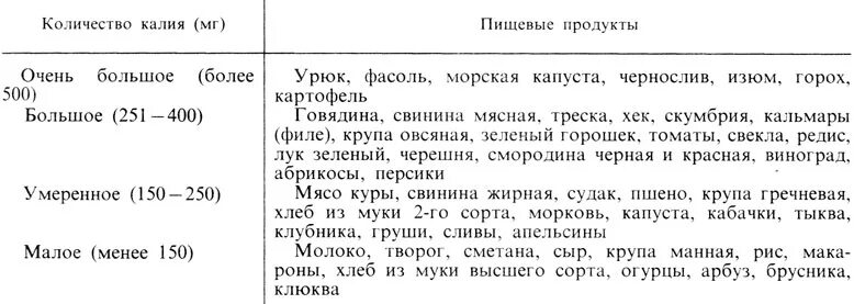 Картинки ТАБЛИЦА СОДЕРЖАНИЯ КАЛИЯ И МАГНИЯ