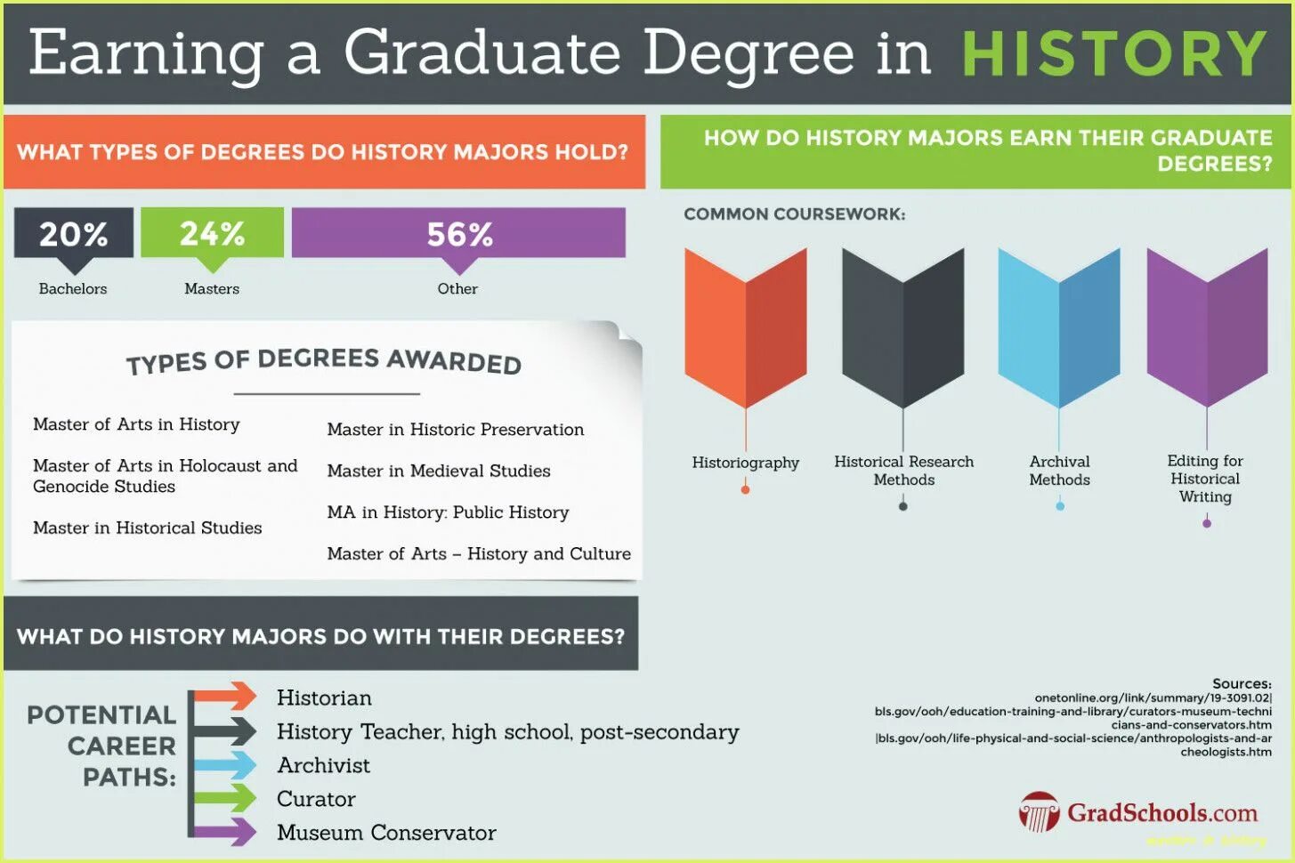 Type degrees. Degree виды. degrees of education. level of education degree. education degree types.