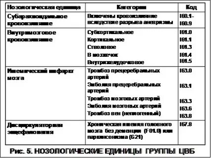 10 осмотров