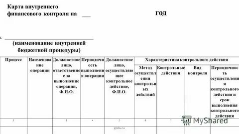 Примеры внутреннего финансового контроля бюджетного учреждения