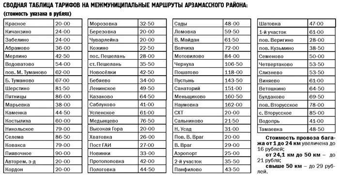 Расписание автобусов вад нижний. Расписание автобусов Арзамас. Расписание пригородных автобусов Арзамас. Автостанция Арзамас расписание автобусов. Расписание автобусов Арзамас сельхозтехника.