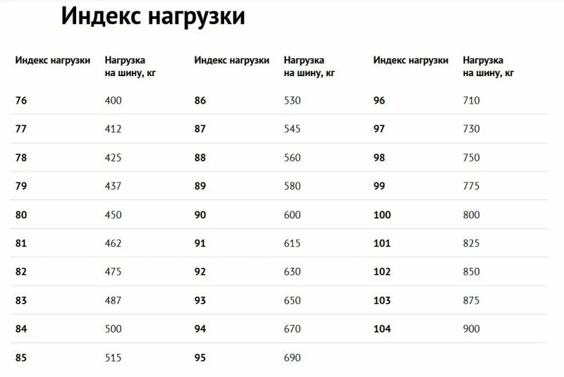 Какой индекс скорости выбрать. Таблица индекса нагрузки автомобильных шин. Маркировка шин 104к. Маркировка автошины.индексы нагрузки. Индекс нагрузки шин таблица для легковых автомобилей расшифровка.