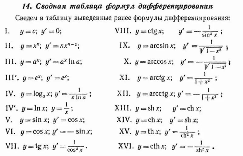 Формулы производных 10. Формулы производных дифференцирования. Производная функции формулы дифференцирования. Производная функции формулы. Формулы дифференцирования таблица сложной функции.