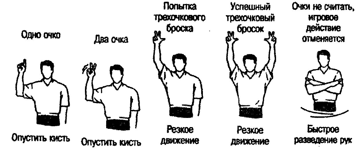 Жест движения первых. Основные жесты судей в волейболе. знаки судьи в волейболе. жесты судей в баскетболе, футболе, волейболе. продемонстрировать жесты судьи в баскетболе.