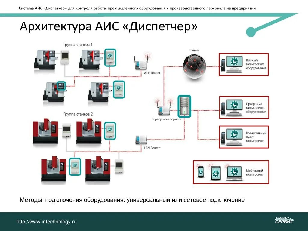 Сервис регулярного мониторинга. Сервис регулярного мониторинга
