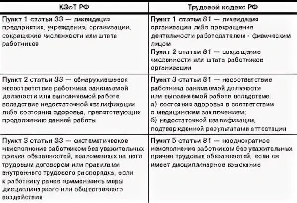 33 пункт 3