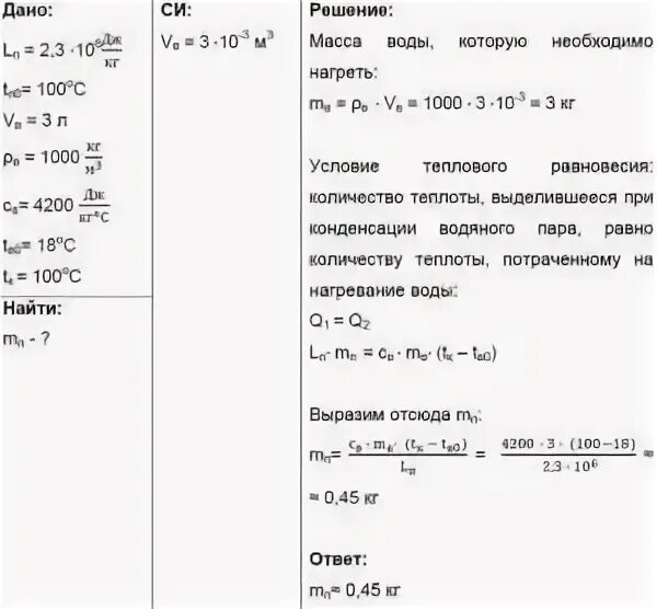 Определить массу водяных паров в комнате. Определить массу паров воды. воду нагрели от температуры 10 до 100 градусов. определить массу воды до парообразования. определите массу 2л воды.