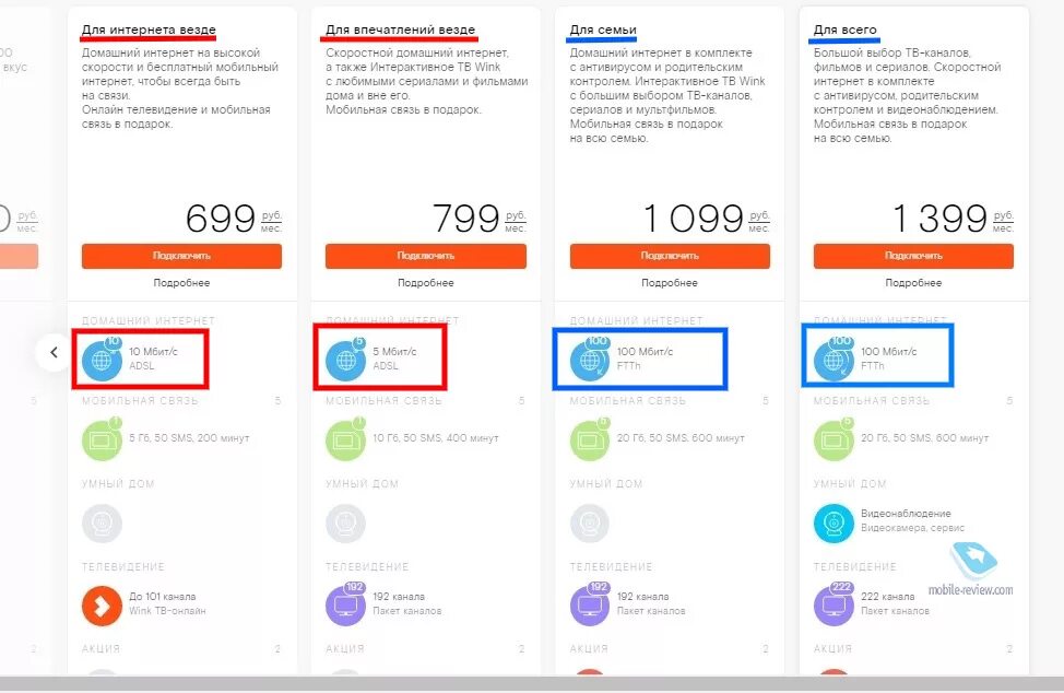 Сколько нужно гб интернета в месяц