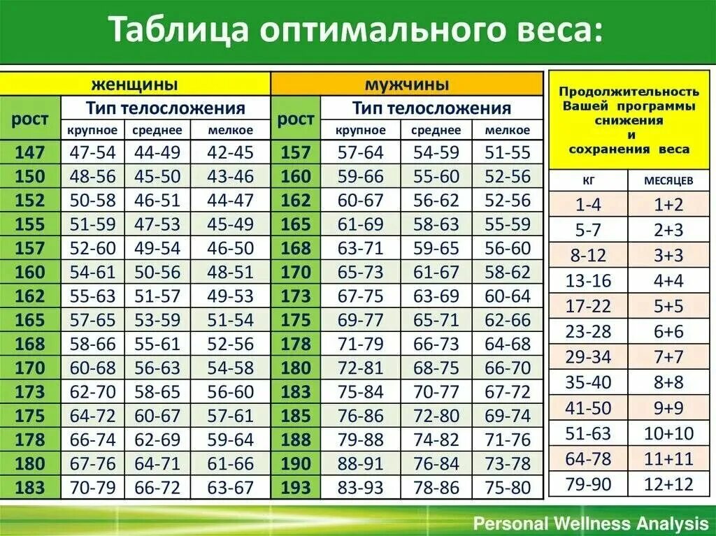 Нормативы метры на человека. Соотношения роста и веса у мужчин таблица с возрастом. Таблица соотношения роста веса и возраста для женщин. Соответствие роста и веса у женщин таблица по возрасту. Таблица нормы веса и роста мужчин.