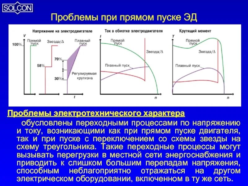 Напряжение при пуске двигателя. Переходные процессы при пуске. переходный процесс пуска ад. время переходного процесса при пуске и остановке двигателя. характер пуска прямой.