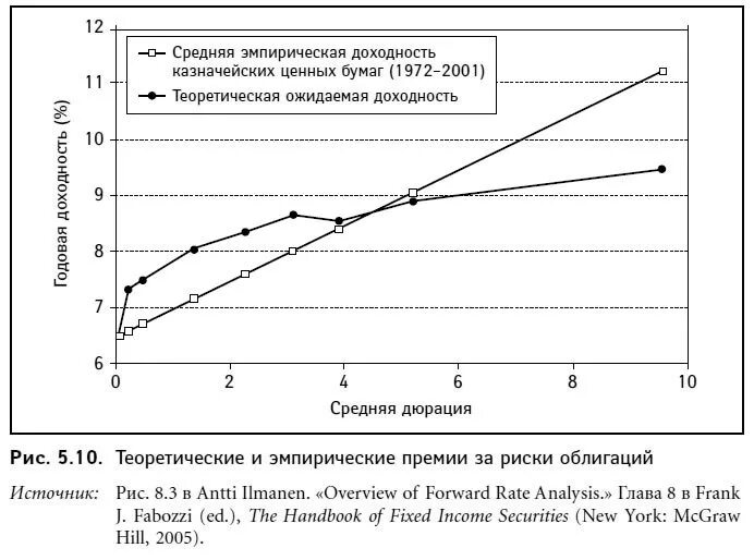 Показатели доходности ценных бумаг. Основные показатели анализа доходности ценных бумаг.. Кривая доходности. Дюрация облигации график. Анализ ценных бумаг купить