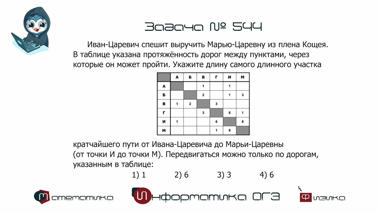 Задания ивана царевича. Задача про Ивана царевича.