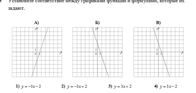 Линейная функция 7 класс Алгебра задания. Линейная функция 7 класс задания. График линейной функции 8 класс. Линейная функция и её график задания. Линейные функции 7 класс задания