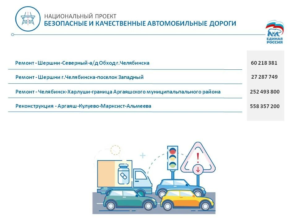 Реализации национального проекта безопасные качественные дороги В Ульяновске продолжается ремонт автомобильных дорог по национальному проекту "Б
