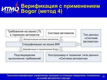 Выберите верное определение термина верификация