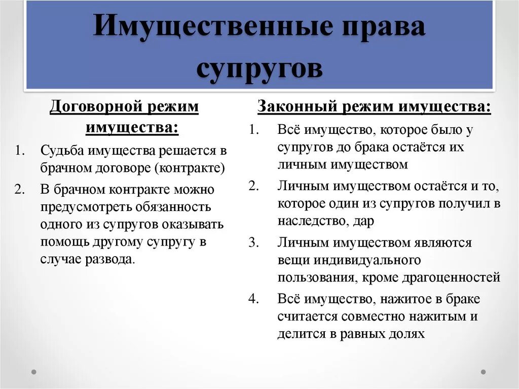 Личные имущественные и неимущественные обязанности супругов. Имущечтыннные поава сурогугов. Обязанности бывших супругов по содержанию