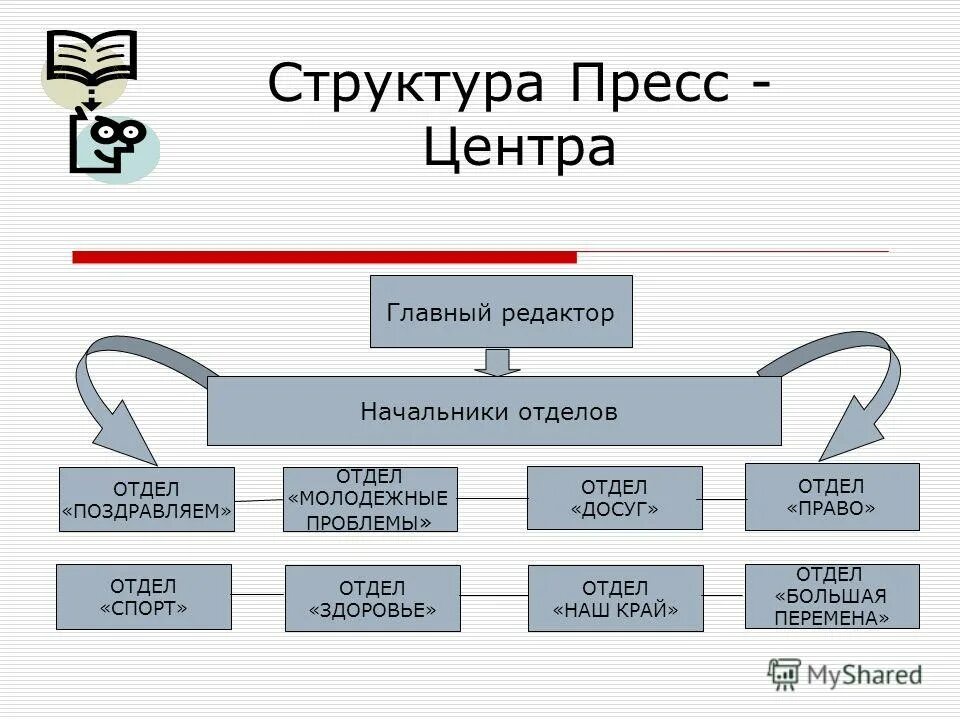 правые отделы
