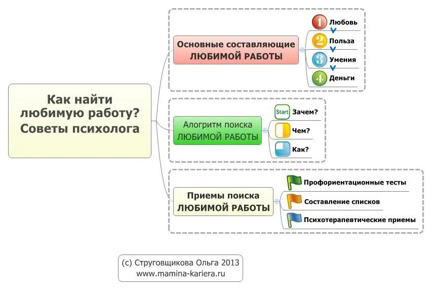 Www работа найти